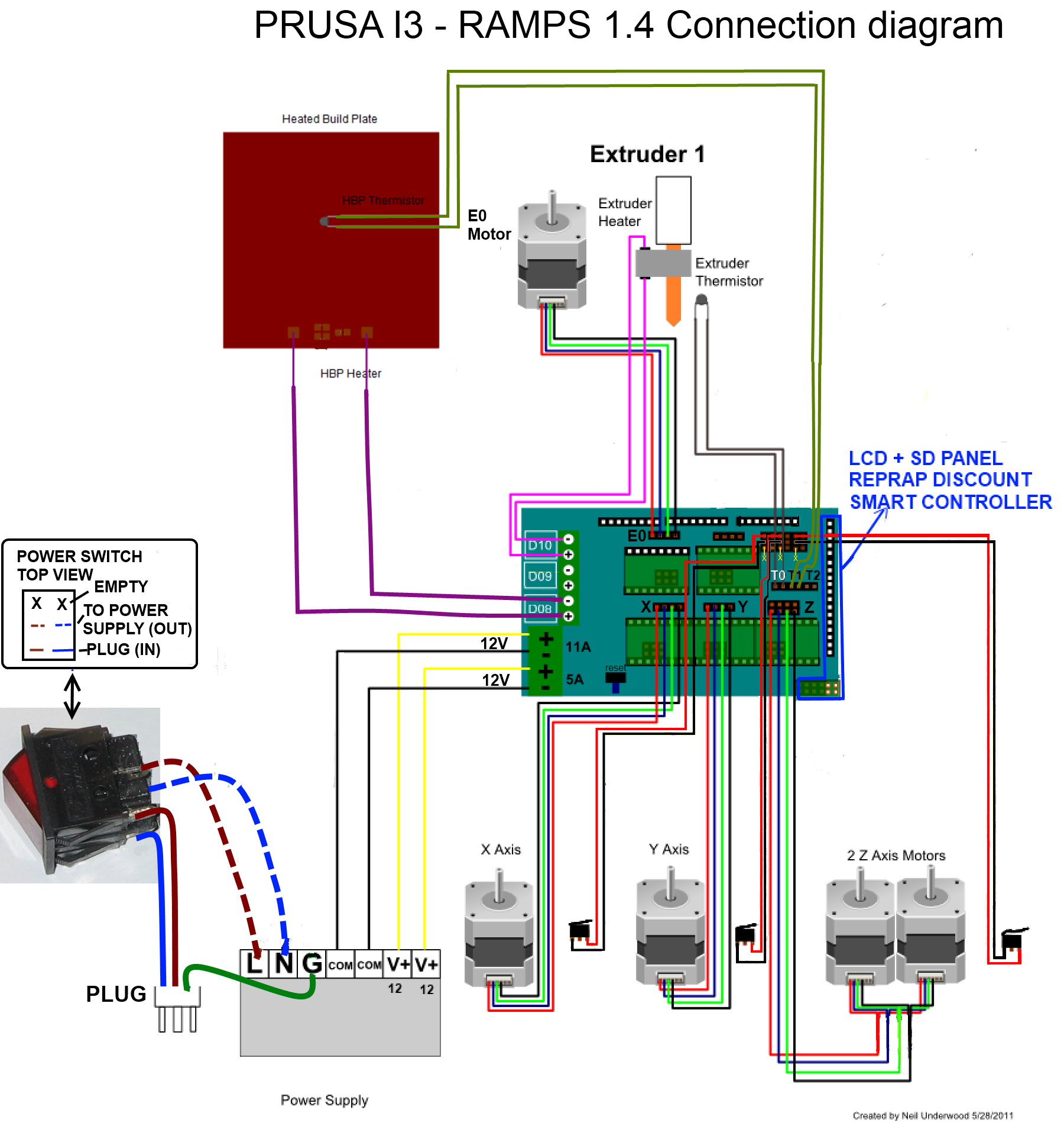 Prusa I3 Electronics part 1 - TrustFm