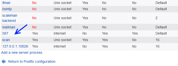 postfix server processes list